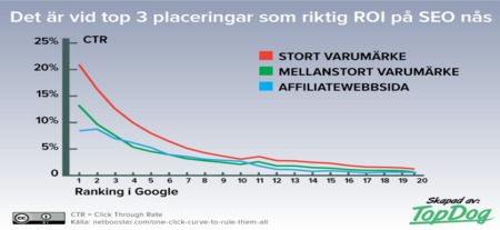 6 saker företag skall tänka på när de köper SEO